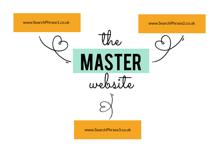 picto infogram - multiple domains Micro Sites to aid search engine optimisation