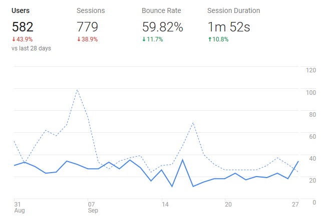 How to reduce your visitor bounce rate and improve your SE rankings!