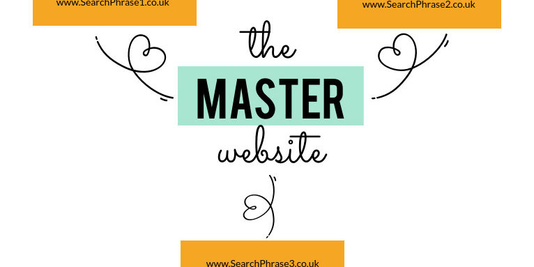 Micro Sites to aid search engine optimisation
